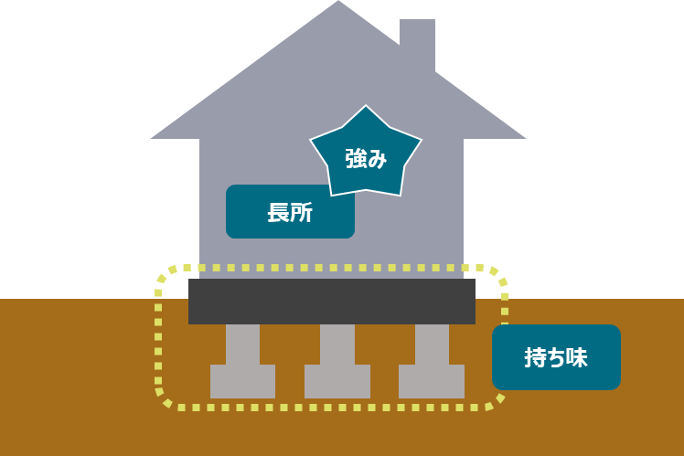 言葉の図解