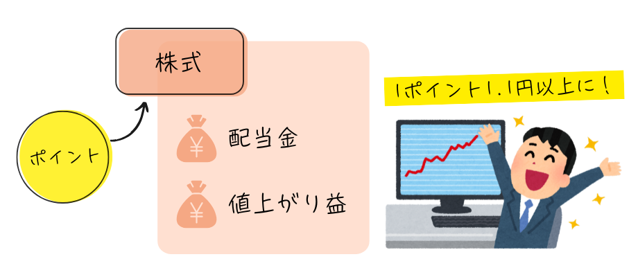 株式の魅力